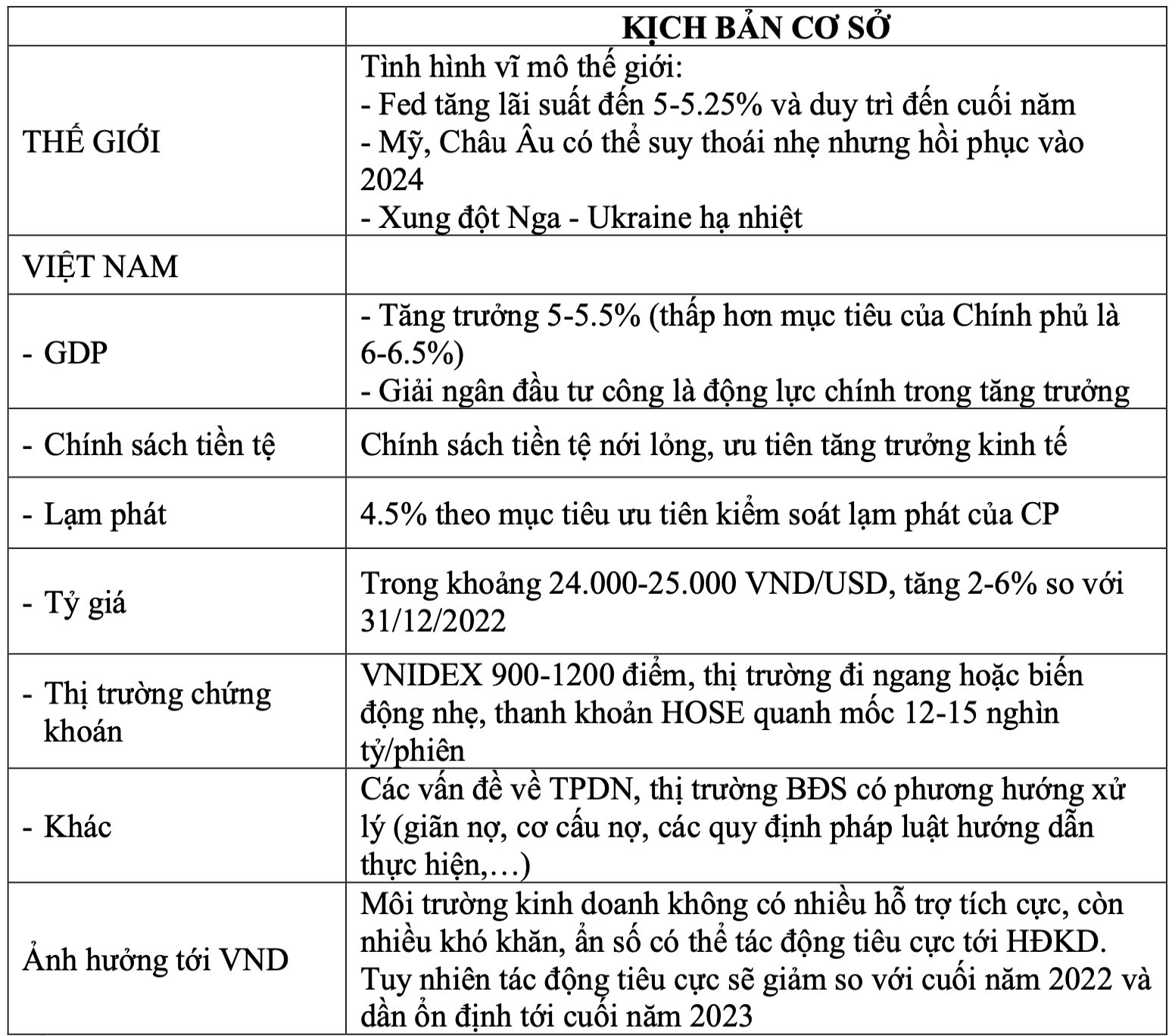 Cổ phiếu VND tăng kịch trần, VNDIRECT trở lại câu lạc bộ tỷ USD vốn hóa - Ảnh 3. Cổ phiếu VND tăng kịch trần, VNDIRECT trở lại câu lạc bộ tỷ USD vốn hóa - Ảnh 3.