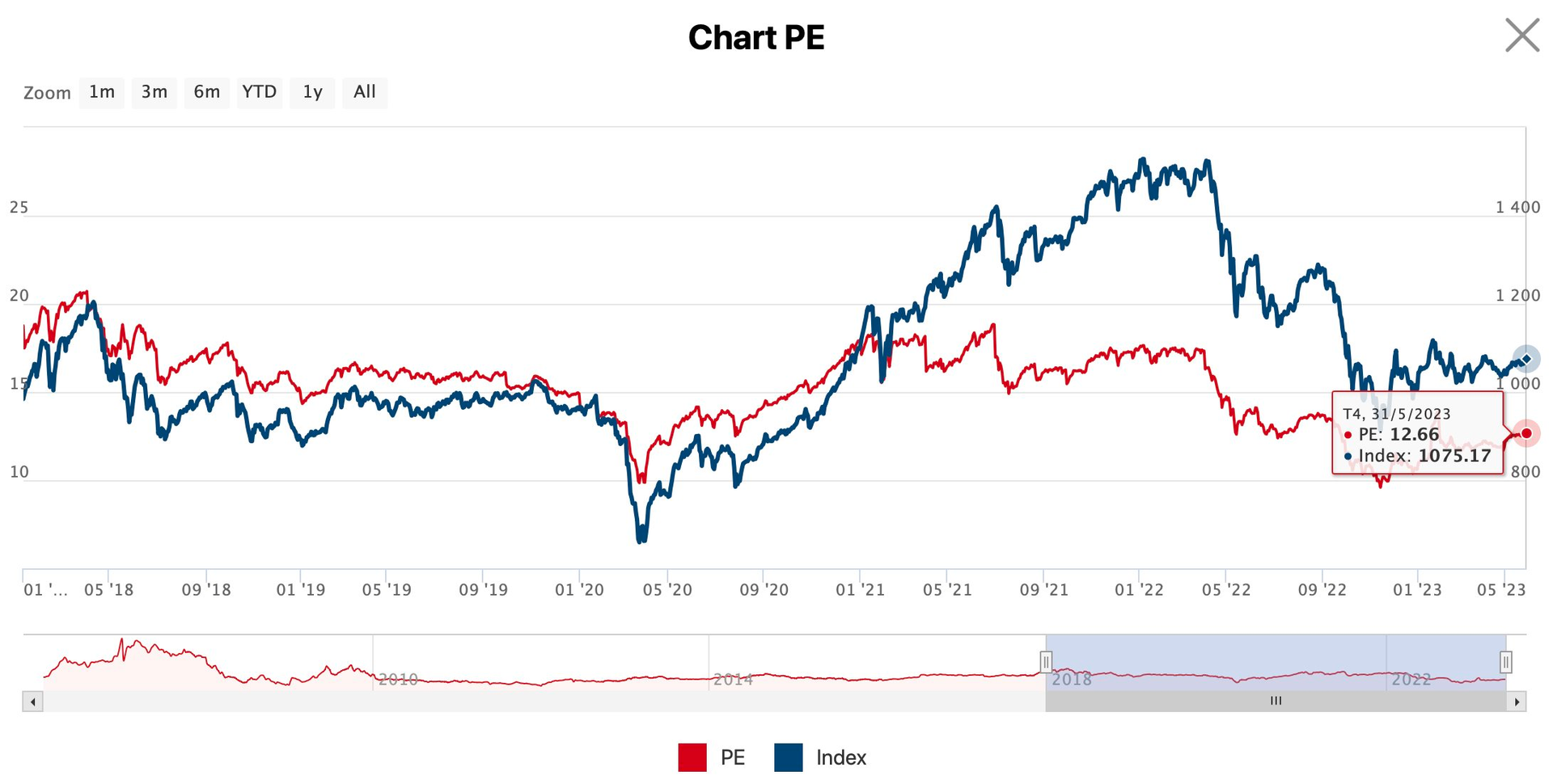 Khối ngoại thẳng tay “Sell in may”, giá trị mua ròng từ đầu năm sắp “về mo” - Ảnh 3.