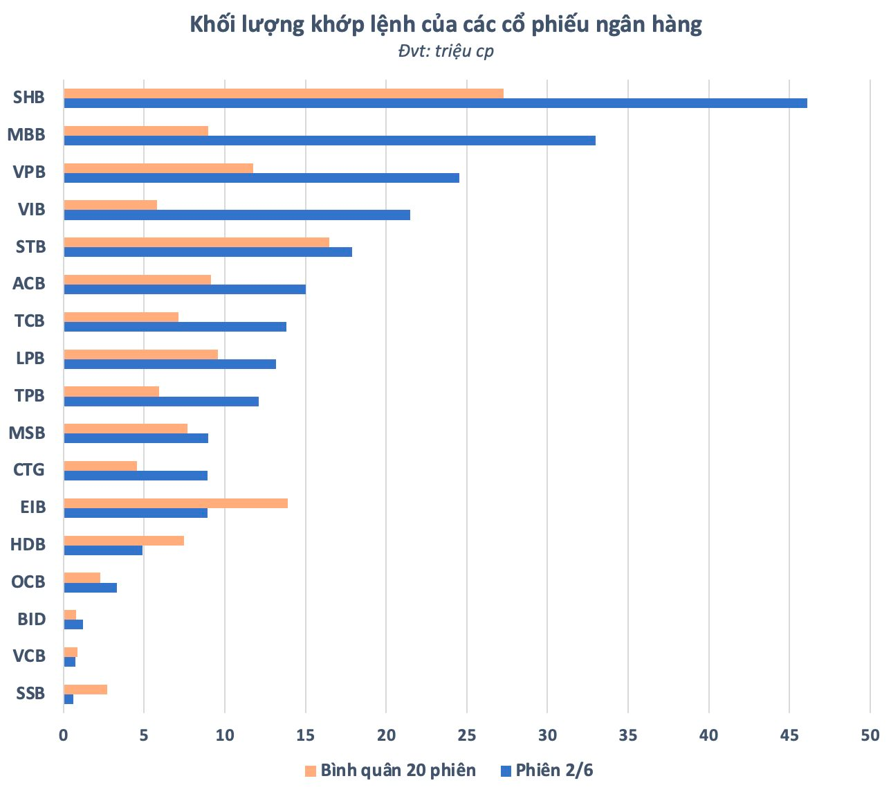“Gió đông” xuất hiện, cổ phiếu ngân hàng bùng nổ: Khởi đầu một con sóng?