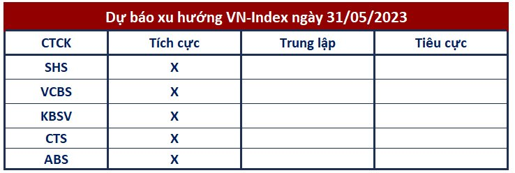 Góc nhìn CTCK: Xu hướng tăng chưa chấm dứt, vẫn còn cơ hội cho nhà đầu tư “lên tàu”