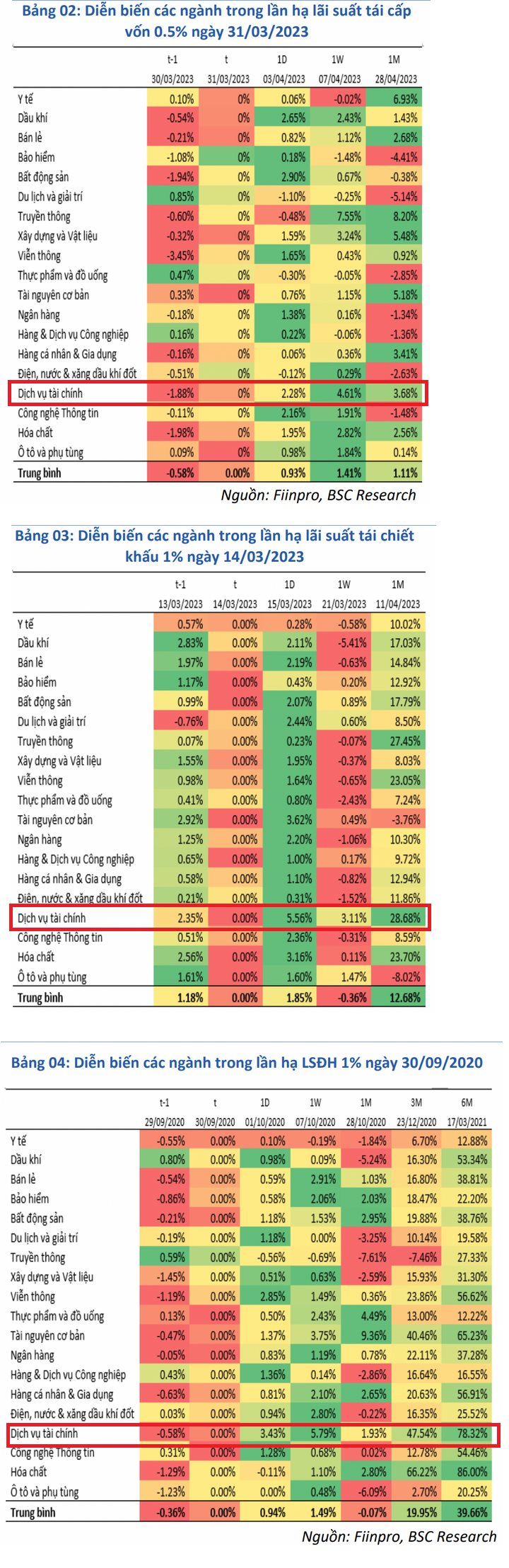 Cổ phiếu chứng khoán nổi sóng trở lại, nhiều mã bùng nổ tăng gần gấp đôi từ đáy - Ảnh 3. Cổ phiếu chứng khoán nổi sóng trở lại, nhiều mã bùng nổ tăng gần gấp đôi từ đáy - Ảnh 3.