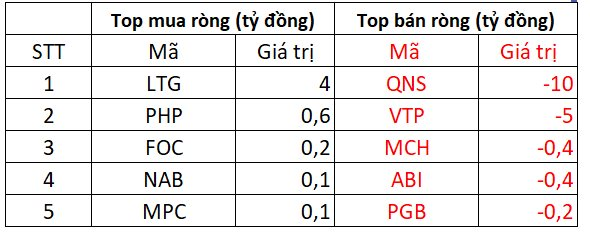 Phiên 22/5: Khối ngoại mạnh tay bán ròng gần 500 tỷ đồng trên toàn thị trường, tập trung VNM và chứng chỉ ETF - Ảnh 4. Phiên 22/5: Khối ngoại mạnh tay bán ròng gần 500 tỷ đồng trên toàn thị trường, tập trung VNM và chứng chỉ ETF - Ảnh 4.