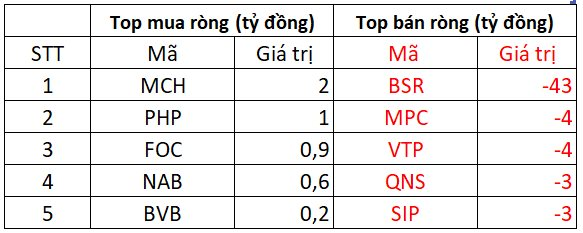 Khối ngoại trở lại mua ròng trong phiên VN-Index chính thức vượt cản 1.100 điểm, tâm điểm "gom" cổ phiếu chứng khoán - Ảnh 4. Khối ngoại trở lại mua ròng trong phiên VN-Index chính thức vượt cản 1.100 điểm, tâm điểm "gom" cổ phiếu chứng khoán - Ảnh 4.