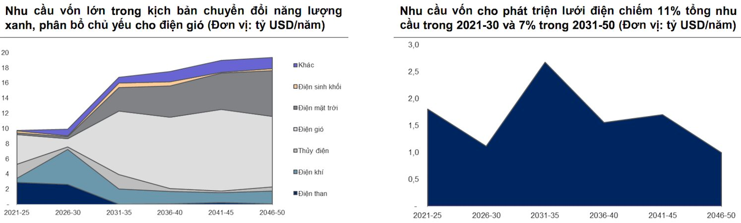 Lợi nhuận toàn thị trường có thể phục hồi kể từ quý 3/2023, đâu là điểm đến của dòng tiền thời gian tới? - Ảnh 3. Lợi nhuận toàn thị trường có thể phục hồi kể từ quý 3/2023, đâu là điểm đến của dòng tiền thời gian tới? - Ảnh 3.