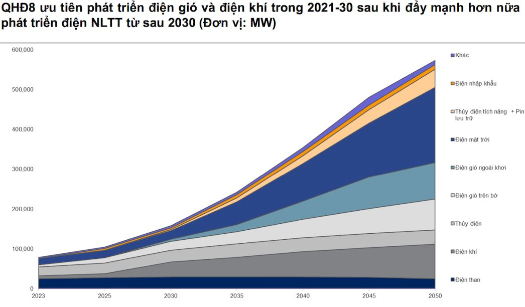 Lợi nhuận toàn thị trường có thể phục hồi kể từ quý 3/2023, đâu là điểm đến của dòng tiền thời gian tới? - Ảnh 2. Lợi nhuận toàn thị trường có thể phục hồi kể từ quý 3/2023, đâu là điểm đến của dòng tiền thời gian tới? - Ảnh 2.
