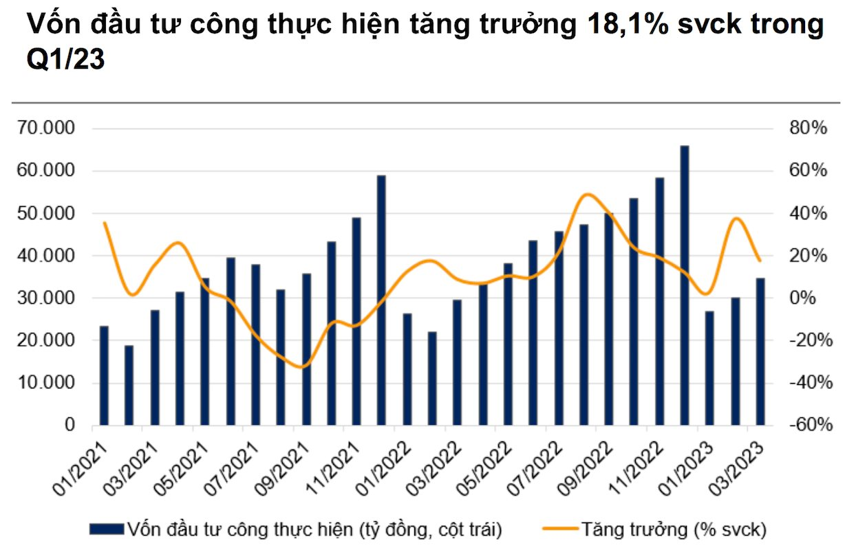 Lợi nhuận toàn thị trường có thể phục hồi kể từ quý 3/2023, đâu là điểm đến của dòng tiền thời gian tới?