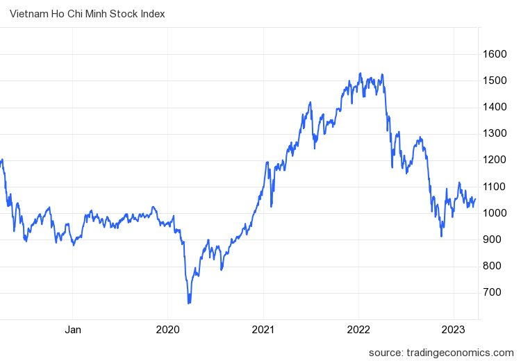 vnindex_ind