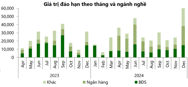 Hơn 14.300 tỷ đồng trái phiếu doanh nghiệp đáo hạn nửa cuối tháng 5 - Ảnh 2.