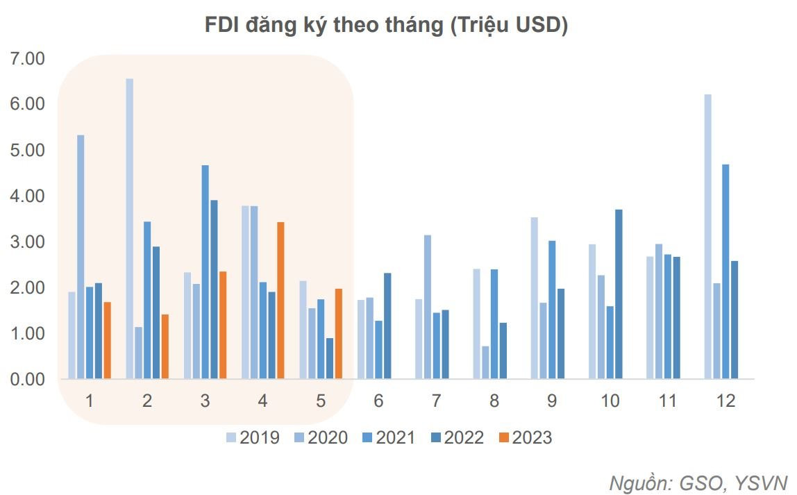 Yuanta Việt Nam: Tỷ giá sẽ ổn định hơn trong nửa cuối năm nay - Ảnh 5. Yuanta Việt Nam: Tỷ giá sẽ ổn định hơn trong nửa cuối năm nay - Ảnh 5.