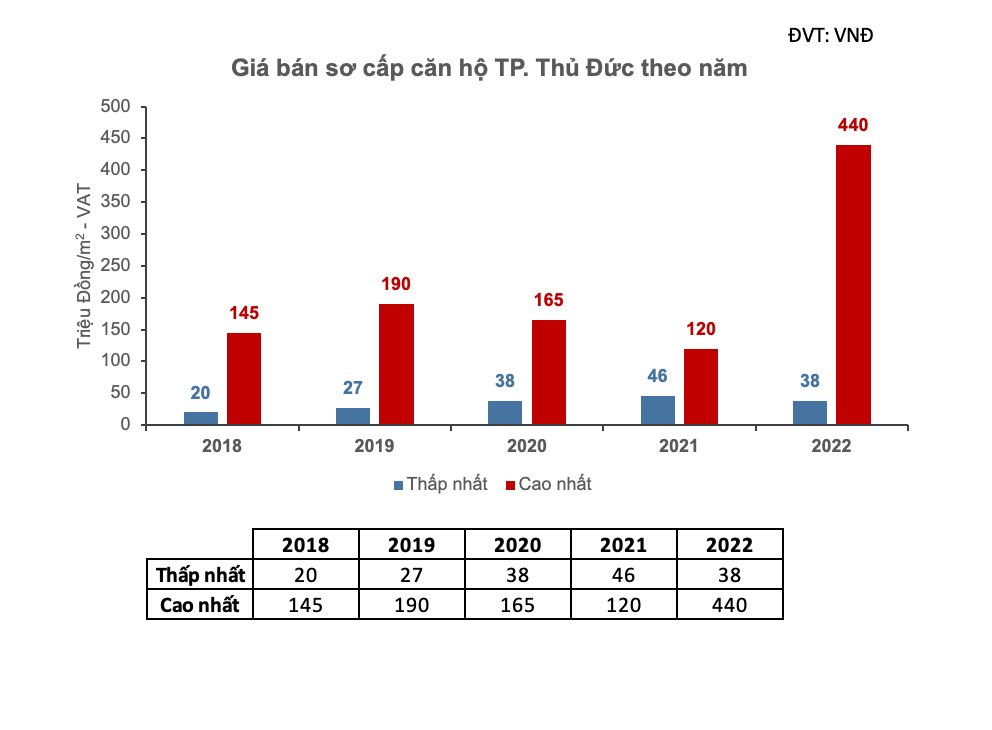 Nóng theo vành đai 3, nguồn cung bất động sản khu Đông Tp.HCM quay trở lại - Ảnh 2.