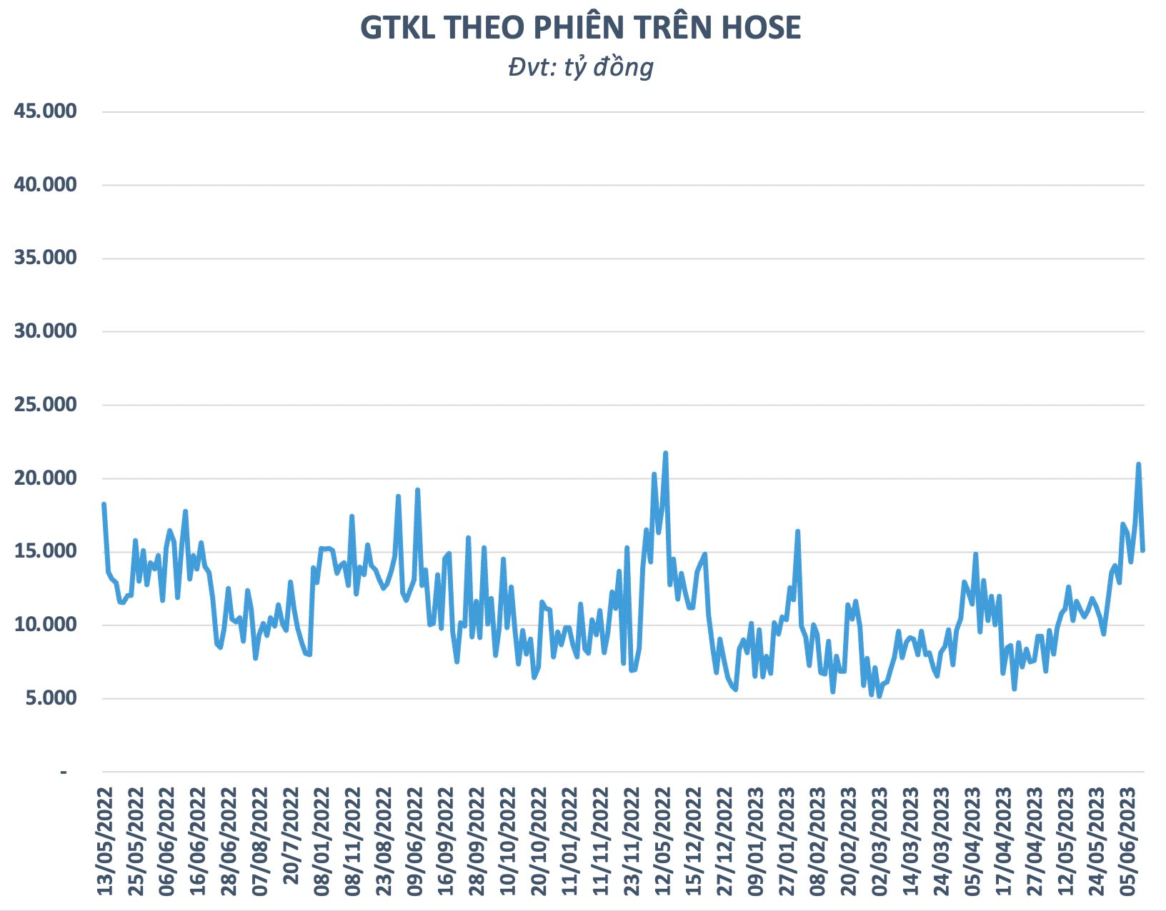 VN-Index bất ngờ "quay xe" tăng điểm trong phiên cuối tuần, liệu có dính "bẫy" Bull trap? - Ảnh 1. VN-Index bất ngờ "quay xe" tăng điểm trong phiên cuối tuần, liệu có dính "bẫy" Bull trap? - Ảnh 1.