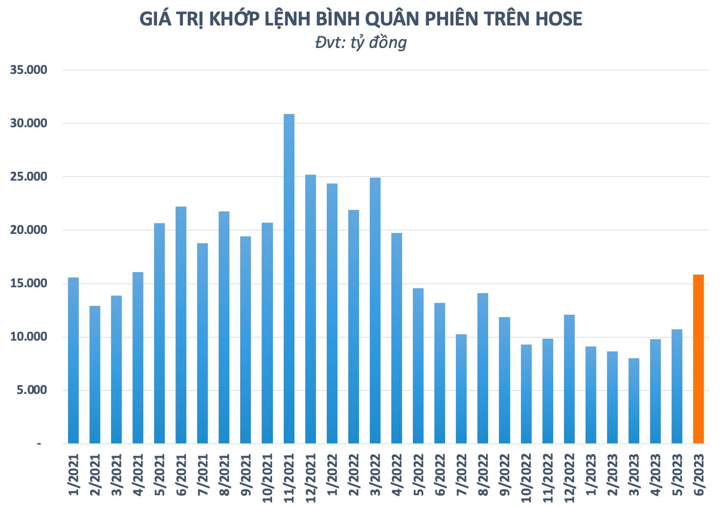 Cẩn trọng trước đà tăng "nóng" của thị trường chứng khoán - Ảnh 2. Cẩn trọng trước đà tăng "nóng" của thị trường chứng khoán - Ảnh 2.