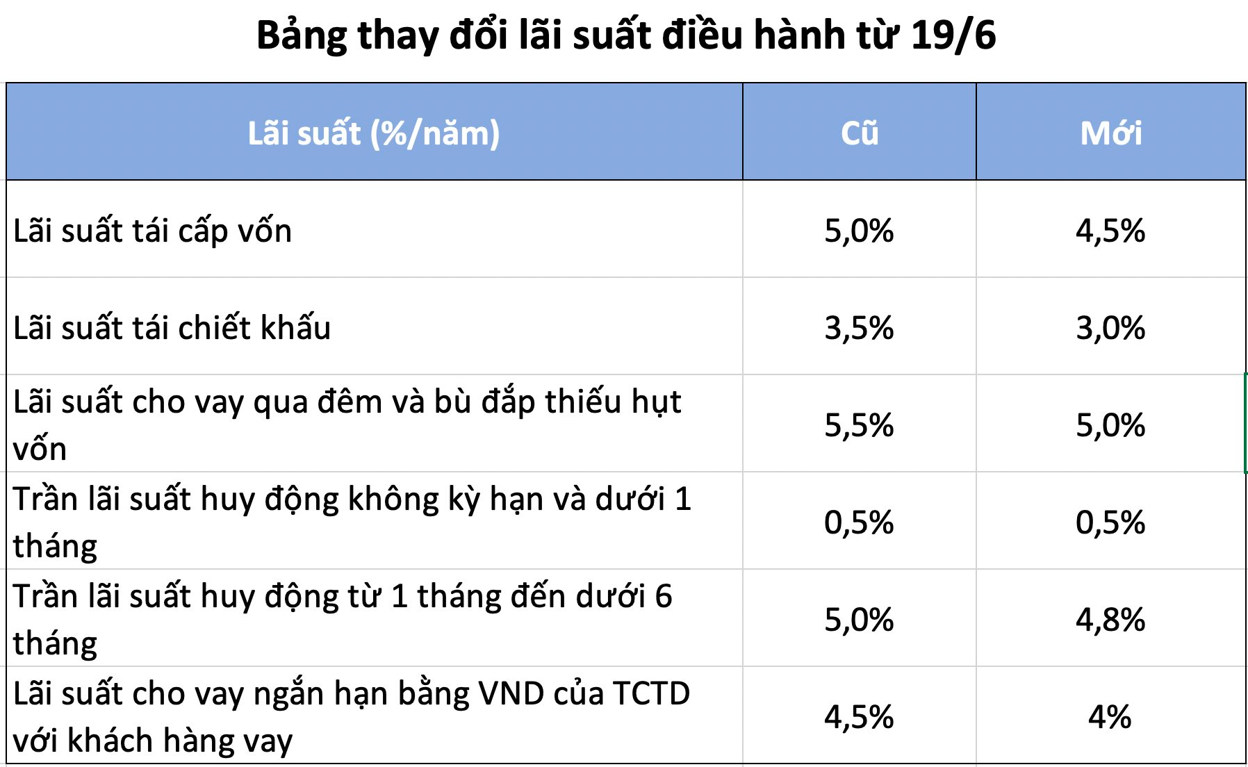 Lãi suất giảm dồn dập có thực sự tốt cho thị trường chứng khoán? - Ảnh 1. Lãi suất giảm dồn dập có thực sự tốt cho thị trường chứng khoán? - Ảnh 1.