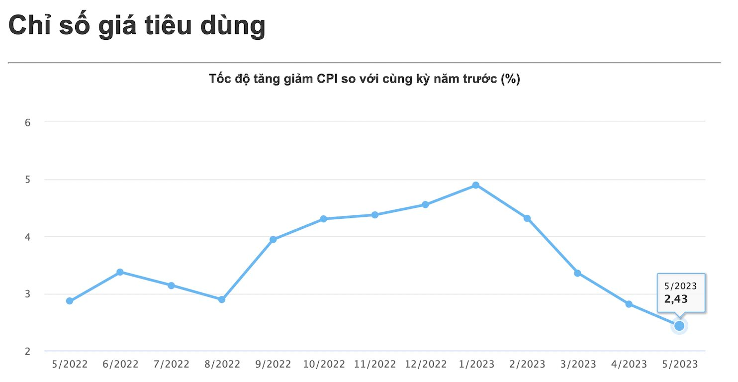 Lãi suất giảm dồn dập có thực sự tốt cho thị trường chứng khoán? - Ảnh 2. Lãi suất giảm dồn dập có thực sự tốt cho thị trường chứng khoán? - Ảnh 2.