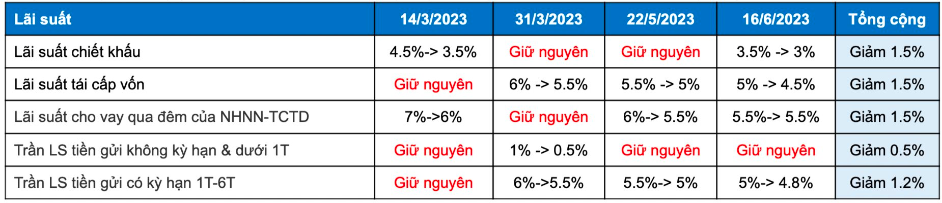 Chuyên gia: Nhịp điều chỉnh sẽ sớm xuất hiện, VN-Index chưa sẵn sàng cho một cuộc “chạy nước rút”