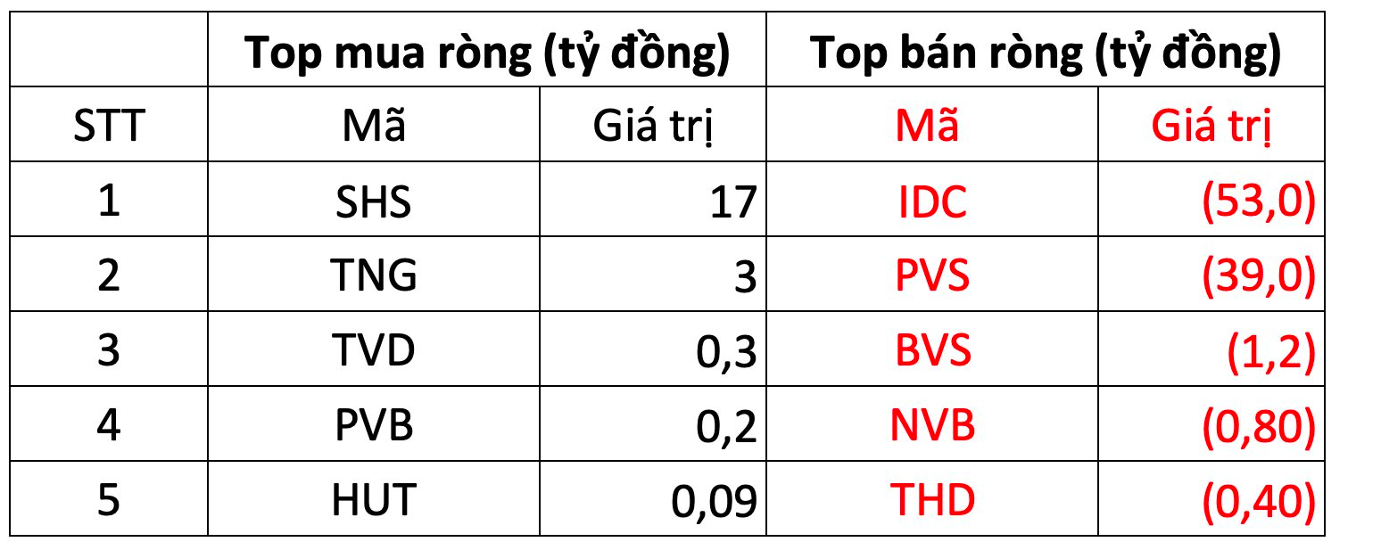 Phiên 21/6: Khối ngoại tiếp đà bán ròng, "xả" mạnh VNM - Ảnh 2. Phiên 21/6: Khối ngoại tiếp đà bán ròng, "xả" mạnh VNM - Ảnh 2.