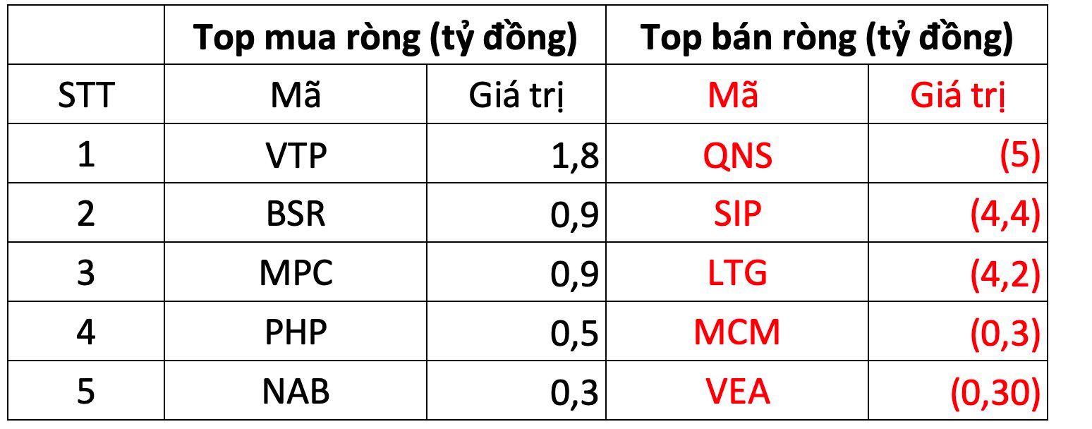 Phiên 21/6: Khối ngoại tiếp đà bán ròng, "xả" mạnh VNM - Ảnh 3. Phiên 21/6: Khối ngoại tiếp đà bán ròng, "xả" mạnh VNM - Ảnh 3.