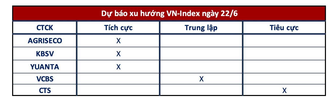 Góc nhìn CTCK: VN-Index ngắn hạn tiến lên 1.125 điểm, NĐT hạn chế mua đuổi