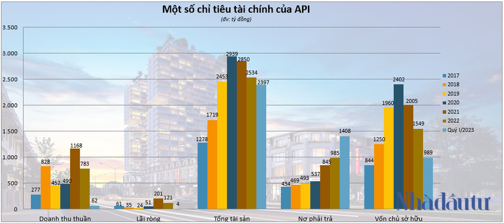 Bộ 3 cổ phiếu APS-API-IDJ đã được pha loãng thế nào? - Ảnh 7. Bộ 3 cổ phiếu APS-API-IDJ đã được pha loãng thế nào? - Ảnh 7.