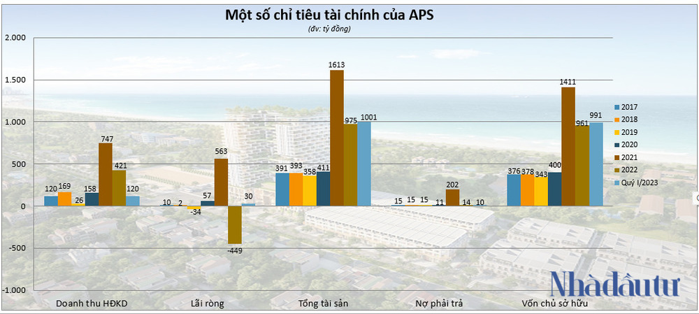 Bộ 3 cổ phiếu APS-API-IDJ đã được pha loãng thế nào? - Ảnh 5. Bộ 3 cổ phiếu APS-API-IDJ đã được pha loãng thế nào? - Ảnh 5.