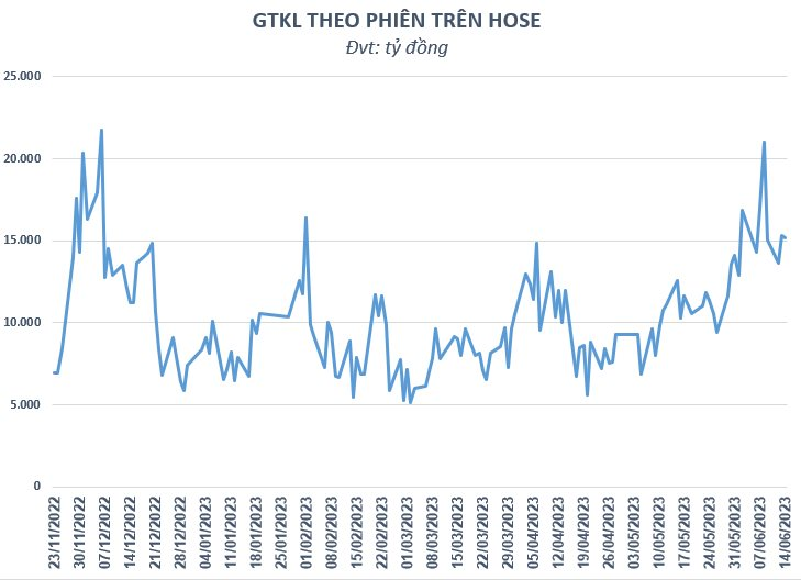 VN-Index đứt mạch tăng điểm, nhà đầu tư nên hành động ra sao?