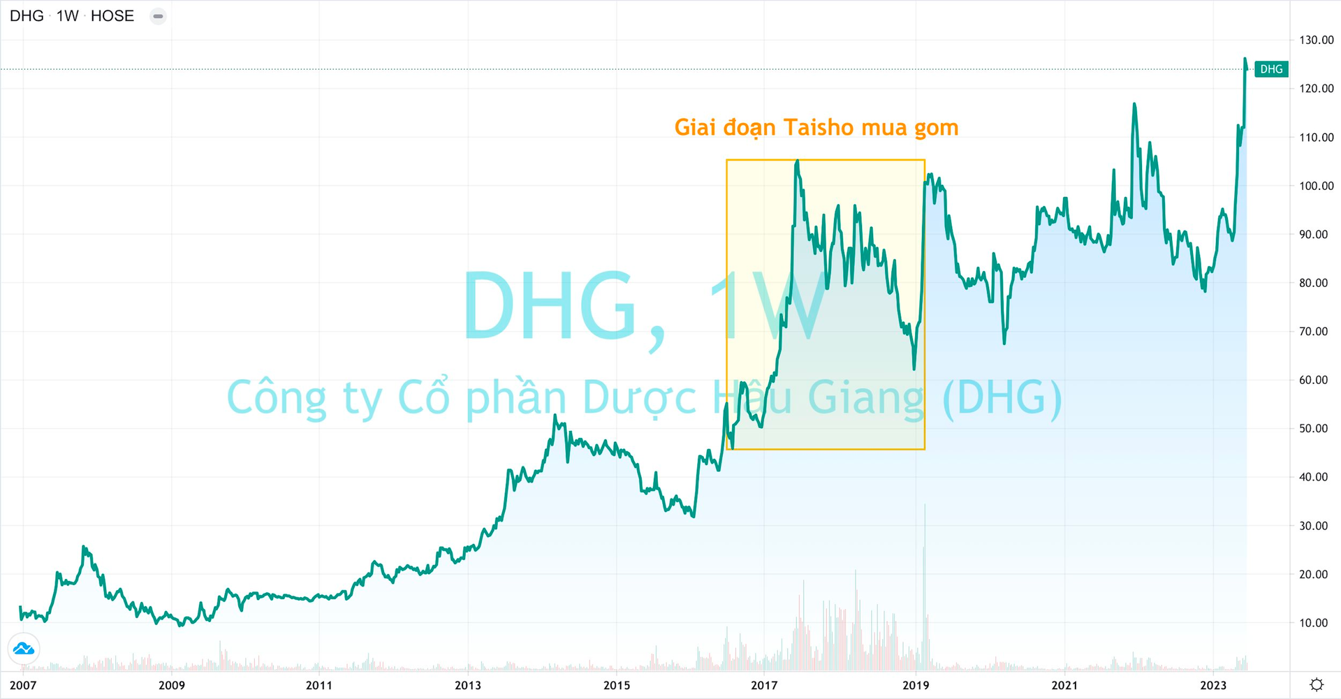 Sức hấp dẫn của ngành dược: “Đại gia” nước ngoài không tiếc tiền mua gom, sẵn sàng chi phối thậm chí ôm trọn cả doanh nghiệp - Ảnh 3. Sức hấp dẫn của ngành dược: “Đại gia” nước ngoài không tiếc tiền mua gom, sẵn sàng chi phối thậm chí ôm trọn cả doanh nghiệp - Ảnh 3.
