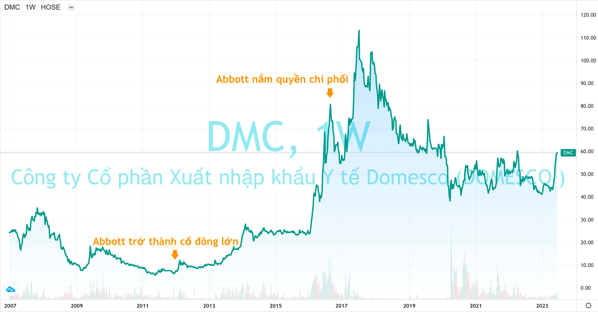 Sức hấp dẫn của ngành dược: “Đại gia” nước ngoài không tiếc tiền mua gom, sẵn sàng chi phối thậm chí ôm trọn cả doanh nghiệp - Ảnh 2. Sức hấp dẫn của ngành dược: “Đại gia” nước ngoài không tiếc tiền mua gom, sẵn sàng chi phối thậm chí ôm trọn cả doanh nghiệp - Ảnh 2.