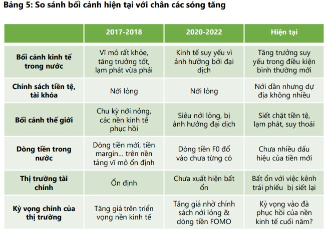 Cẩn trọng trước đà tăng "nóng" của thị trường chứng khoán - Ảnh 4. Cẩn trọng trước đà tăng "nóng" của thị trường chứng khoán - Ảnh 4.