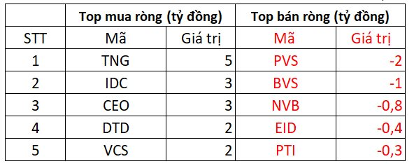 Khối ngoại tiếp tục giải ngân gần 400 tỷ đồng gom cổ phiếu Việt Nam, 2 mã Bluechips được mua ròng trên trăm tỷ - Ảnh 2. Khối ngoại tiếp tục giải ngân gần 400 tỷ đồng gom cổ phiếu Việt Nam, 2 mã Bluechips được mua ròng trên trăm tỷ - Ảnh 2.