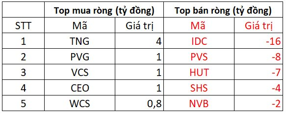 Khối ngoại tiếp đà mua ròng hơn 400 tỷ đồng trong cơ cấu danh mục ETF - Ảnh 3.