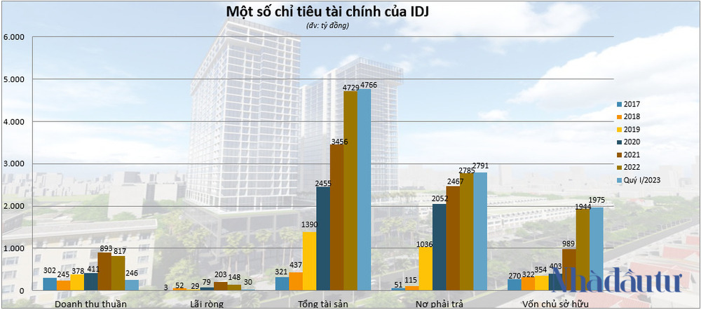 Bộ 3 cổ phiếu APS-API-IDJ đã được pha loãng thế nào? - Ảnh 6. Bộ 3 cổ phiếu APS-API-IDJ đã được pha loãng thế nào? - Ảnh 6.