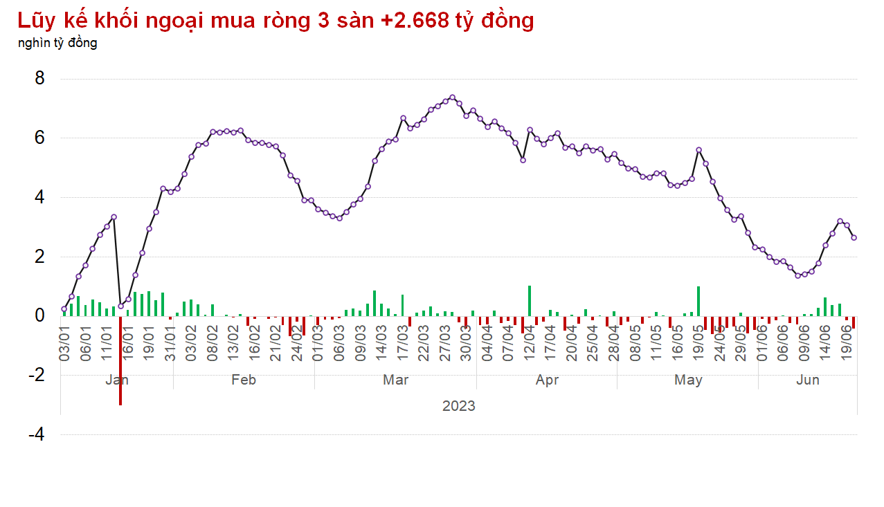 Luân chuyển nhóm ngành nhịp nhàng, VN-Index hồi phục sau 4 phiên điều chỉnh