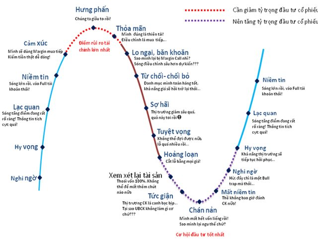 Làm thế nào để nhận diện vùng đỉnh trong đầu tư chứng khoán? - Ảnh 1.