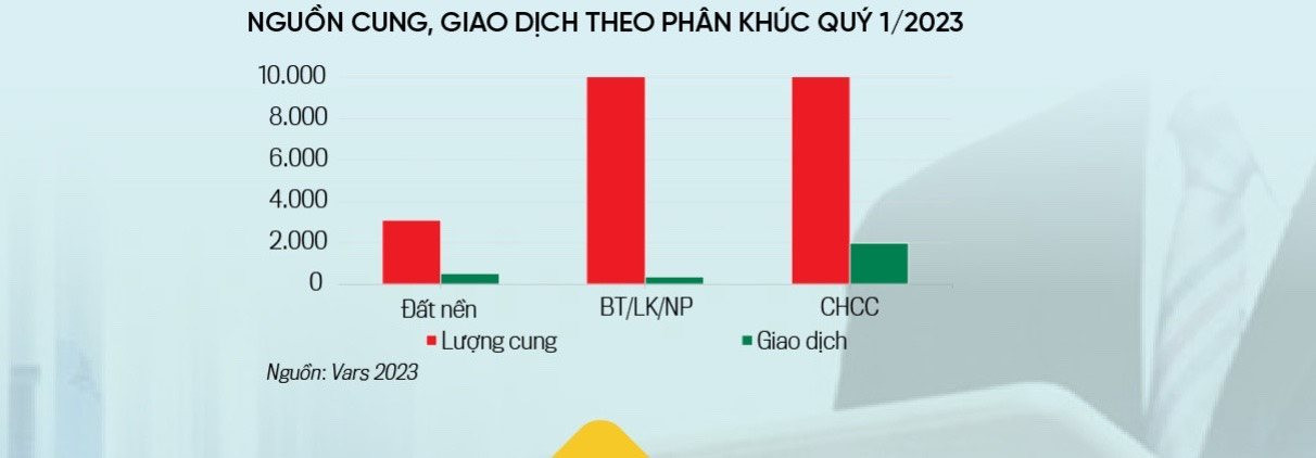 Thị trường căn hộ chung cư đã có giao dịch trở lại