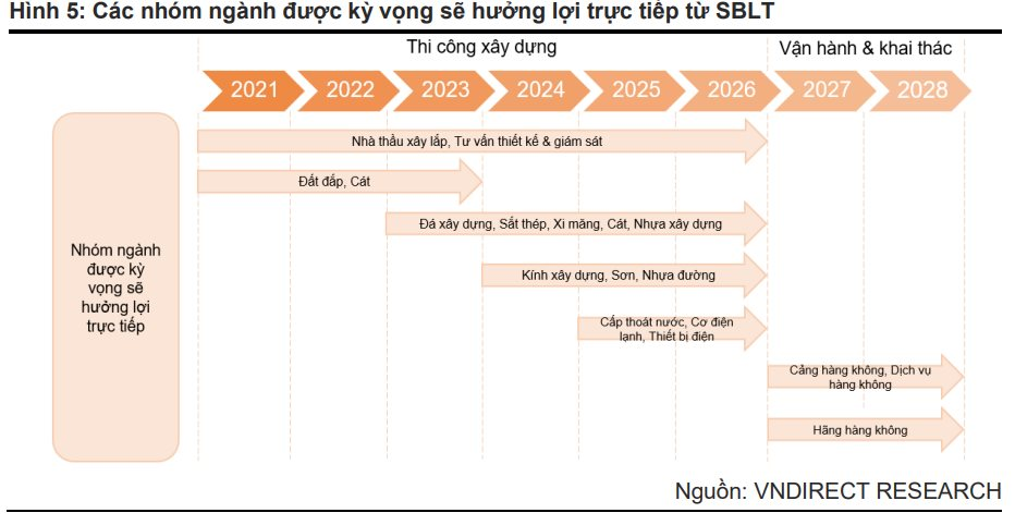 Đón tin vui từ gói thầu lớn nhất sân bay Long Thành, cổ phiếu nào sẽ “cất cánh”?