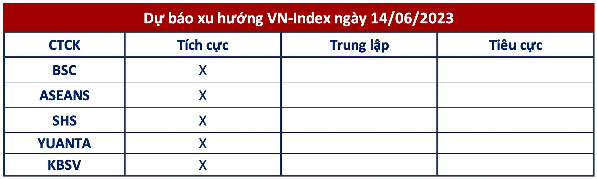 Góc nhìn CTCK: Thị trường chứng khoán tiếp tục quán tính tăng điểm, VN-Index về sát vùng đỉnh ngắn hạn - Ảnh 1. Góc nhìn CTCK: Thị trường chứng khoán tiếp tục quán tính tăng điểm, VN-Index về sát vùng đỉnh ngắn hạn - Ảnh 1.