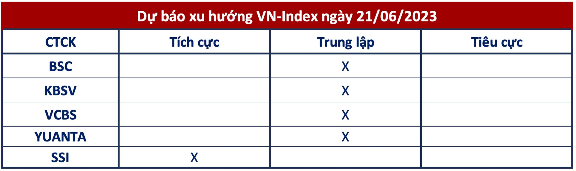 Góc nhìn CTCK: Thị trường khó đoán định xu hướng, nhà đầu tư giữ tỷ trọng danh mục an toàn để phòng ngừa rủi ro