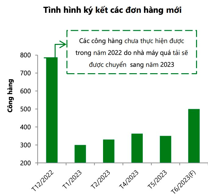 VCBS bật mí một nhóm cổ phiếu có thể "nổi sóng" vào cuối năm nay - Ảnh 3.