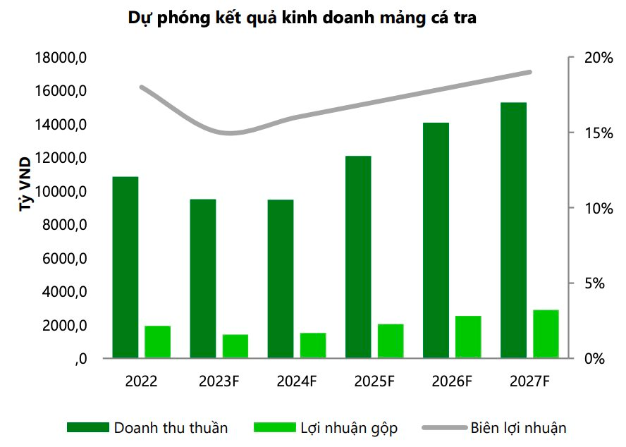 VCBS bật mí một nhóm cổ phiếu có thể "nổi sóng" vào cuối năm nay - Ảnh 5.