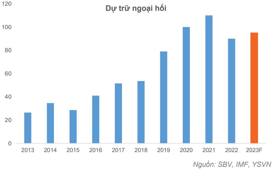 Yuanta Việt Nam: Tỷ giá sẽ ổn định hơn trong nửa cuối năm nay - Ảnh 2. Yuanta Việt Nam: Tỷ giá sẽ ổn định hơn trong nửa cuối năm nay - Ảnh 2.