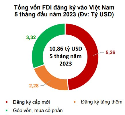 Kết quả kinh doanh của nhóm ngành nào được dự báo sẽ bứt phá trong quý 2? - Ảnh 2. Kết quả kinh doanh của nhóm ngành nào được dự báo sẽ bứt phá trong quý 2? - Ảnh 2.