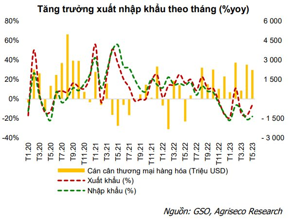 Kết quả kinh doanh của nhóm ngành nào được dự báo sẽ bứt phá trong quý 2? - Ảnh 1. Kết quả kinh doanh của nhóm ngành nào được dự báo sẽ bứt phá trong quý 2? - Ảnh 1.