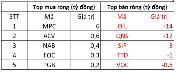 Khối ngoại tiếp đà mua ròng hơn 400 tỷ đồng trong cơ cấu danh mục ETF - Ảnh 4.