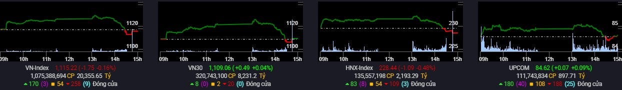 Khối ngoại tiếp đà mua ròng hơn 400 tỷ đồng trong phiên cơ cấu danh mục ETF