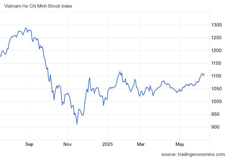 VN-Index bất ngờ "quay xe" tăng điểm trong phiên cuối tuần, liệu có dính "bẫy" Bull trap? - Ảnh 2. VN-Index bất ngờ "quay xe" tăng điểm trong phiên cuối tuần, liệu có dính "bẫy" Bull trap? - Ảnh 2.