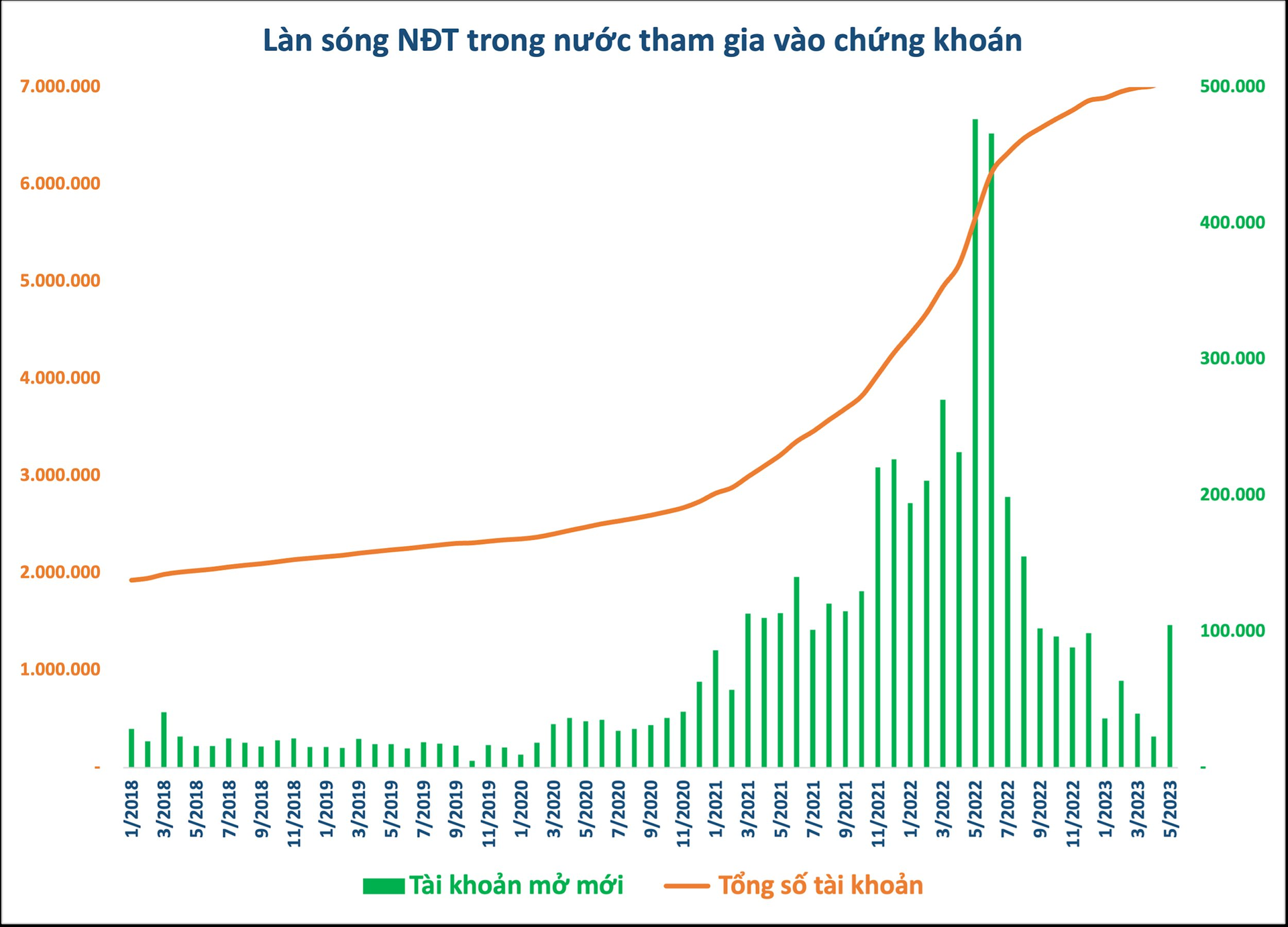 Khối ngoại "tung tiền" mua vào cổ phiếu Việt Nam, chính thức trở lại mua ròng lũy kế từ đầu năm - Ảnh 2.